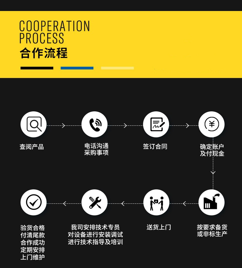 步入式恒温恒湿室销售流程
