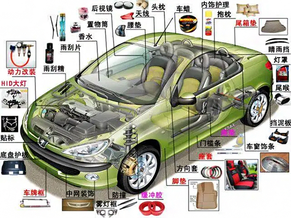 汽车汽配解决方案