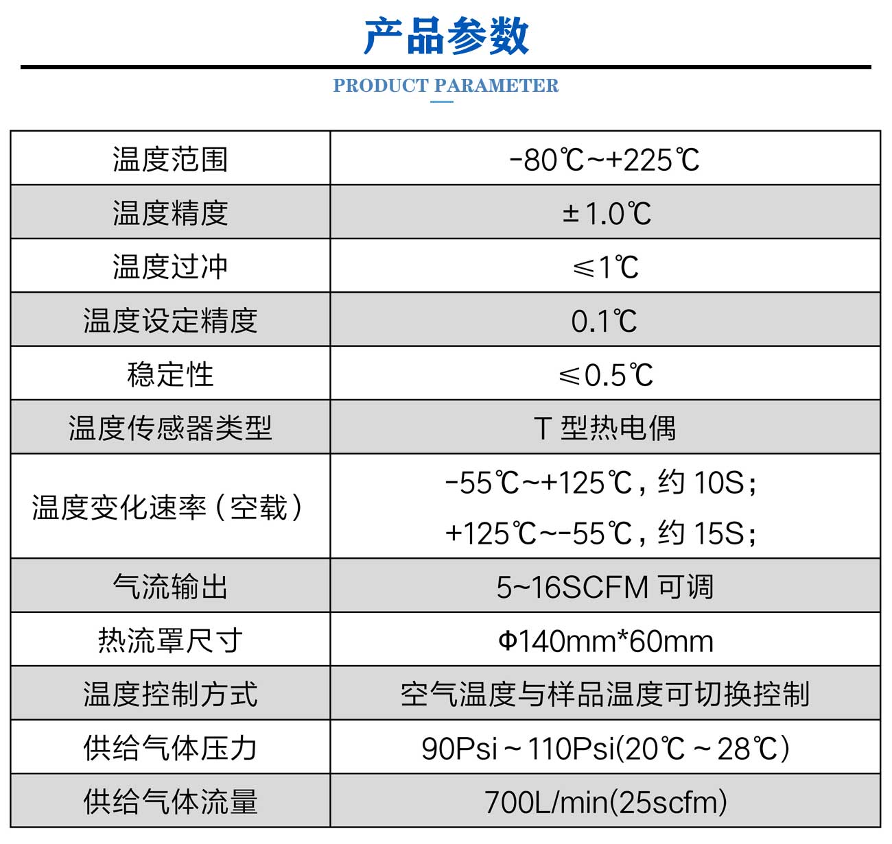 超快速冷热冲击试验机(热流仪)(图3) 超快速冷热冲击试验机(热流仪) (3).jpg